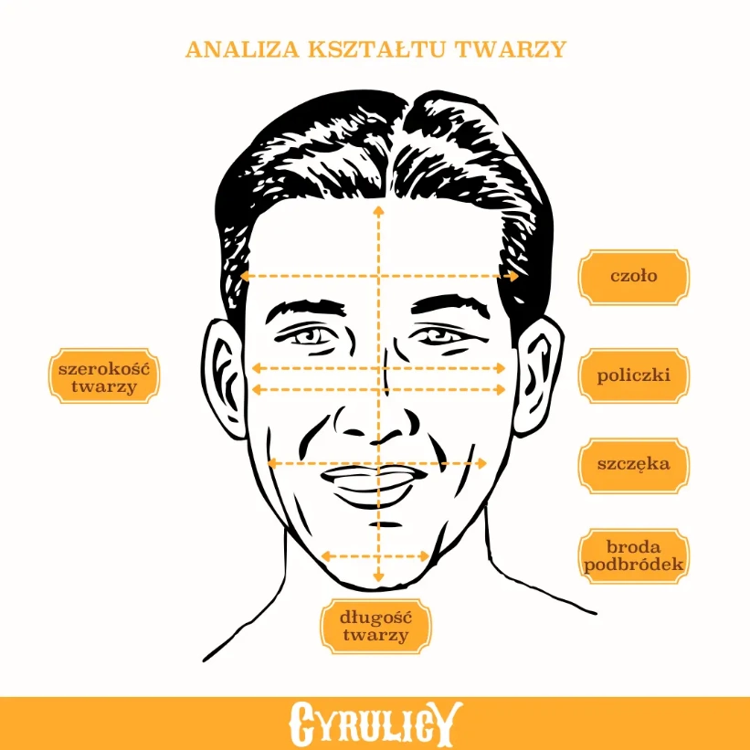 analiza kształtu twarzy u mężczyzn