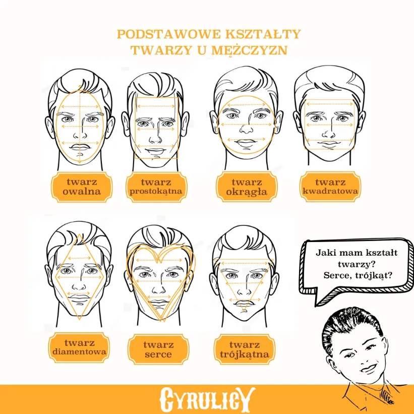 podstawowe kształty twarzy u mężczyzn