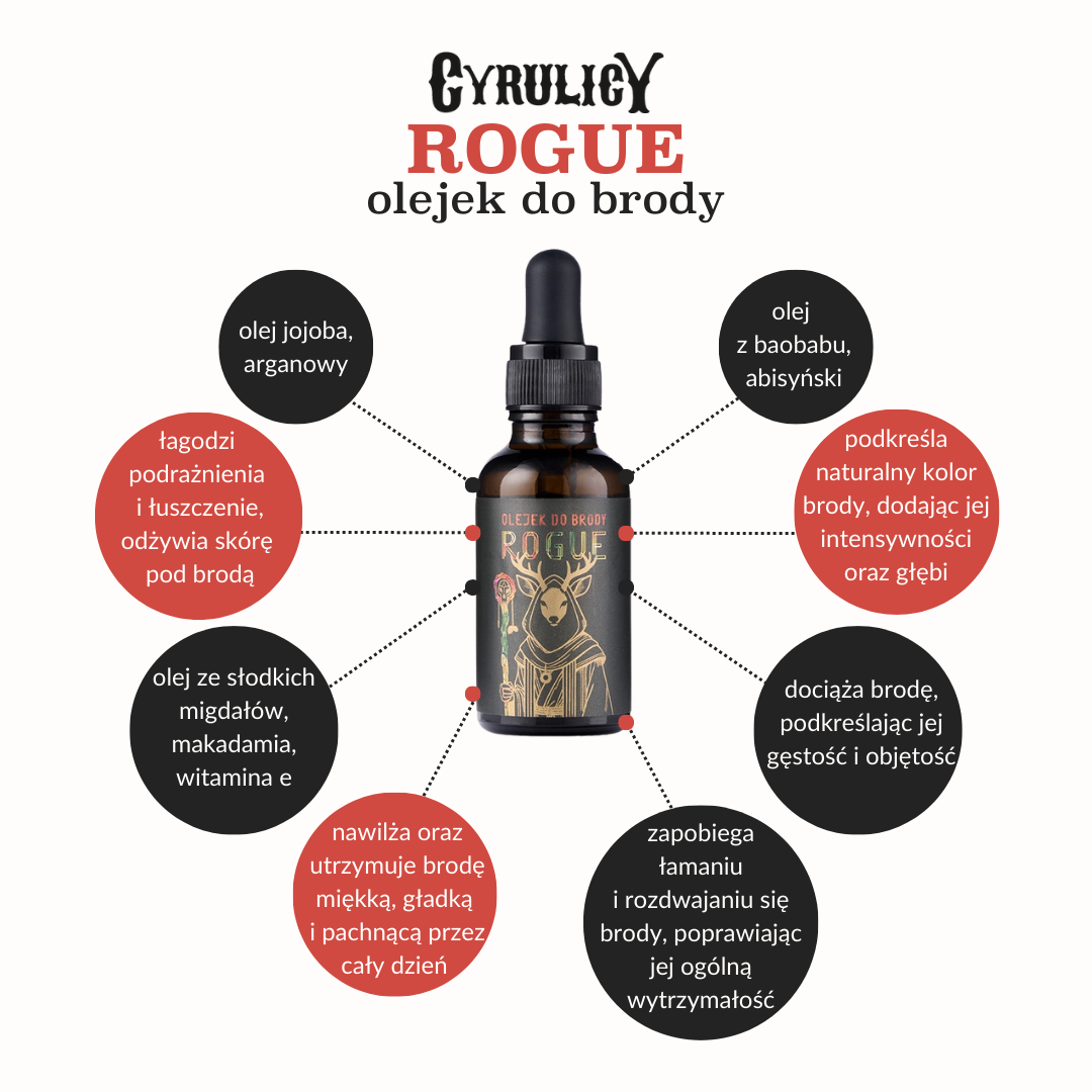 olejek do brody Rogue Cyrulicy – świeży zapach owoców i mięty