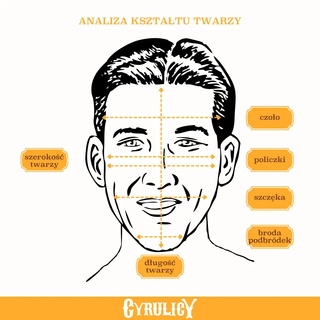 analiza kształtu twarzy u mężczyzn